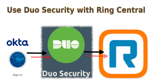 Protect Ring Central With Duo Security